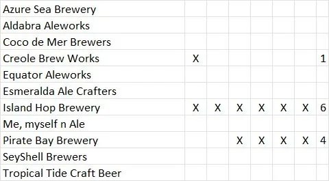 Final list of possible brewery names